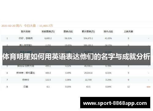体育明星如何用英语表达他们的名字与成就分析