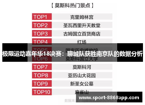 极限运动嘉年华18决赛：聊城队获胜南京队的数据分析